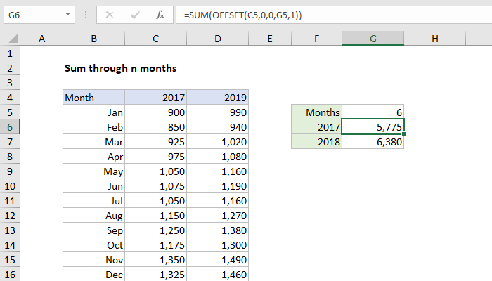 excel-formula-sum-through-n-months-exceljet